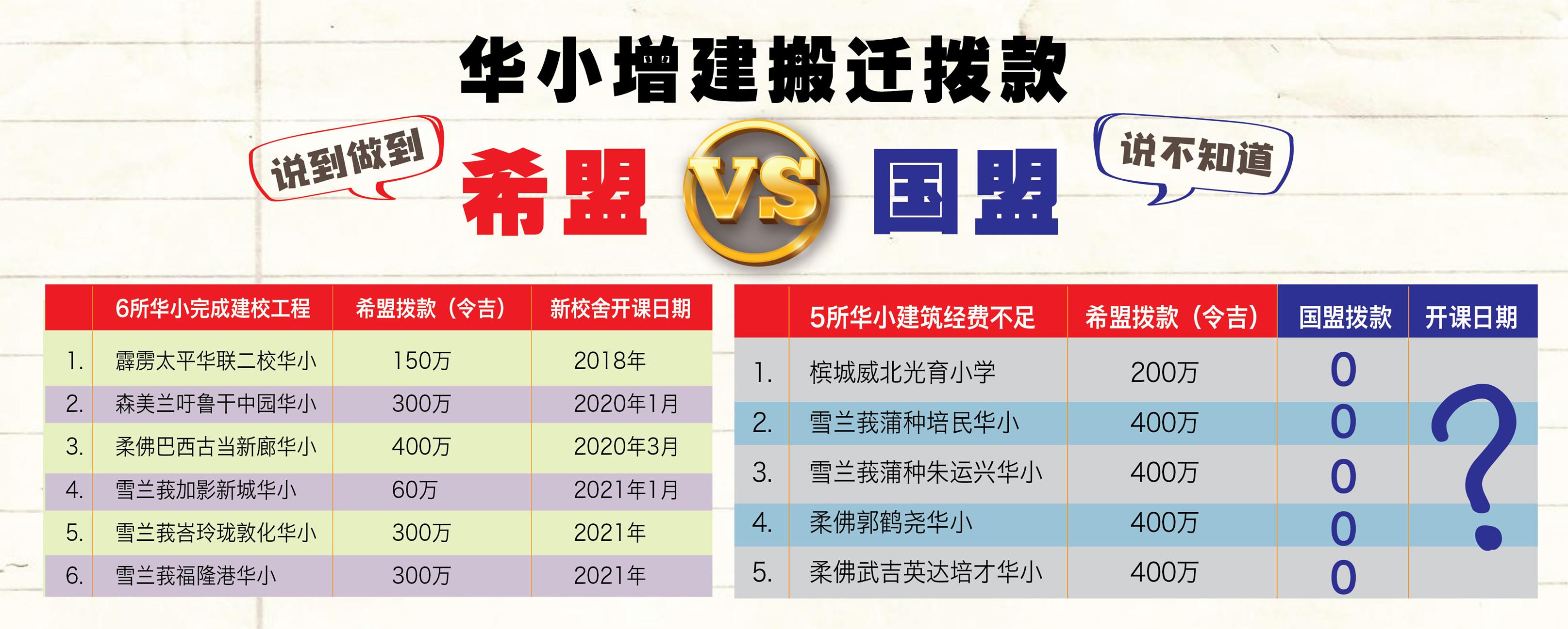 张念群：教育部何时公布今年华小增建和搬迁进度？ - DAP