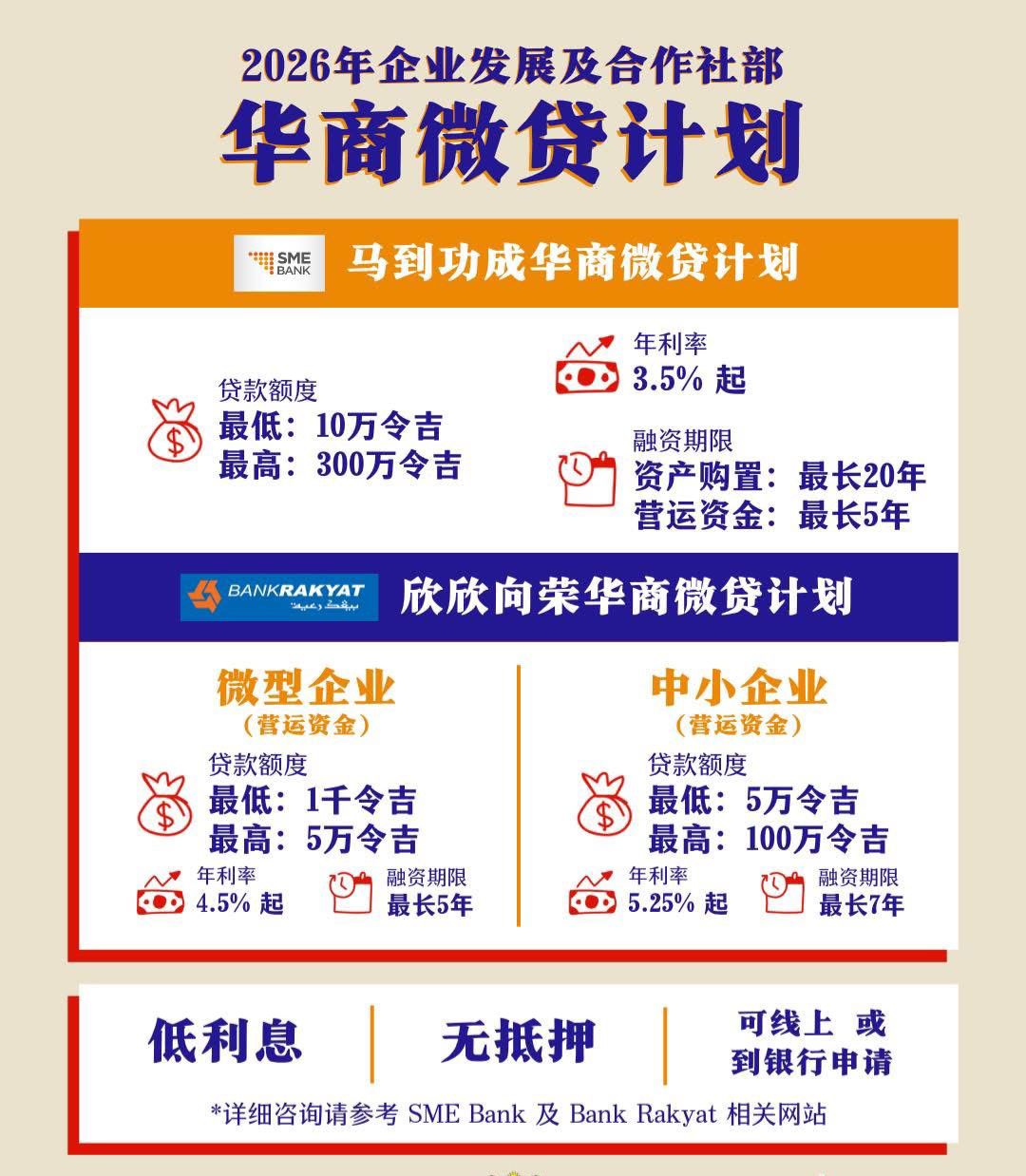 260403 financing 18829