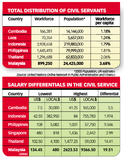 Pay Rise For Civil Servants Must Narrow The Gap Between The Higher And Lower Ranking Officers