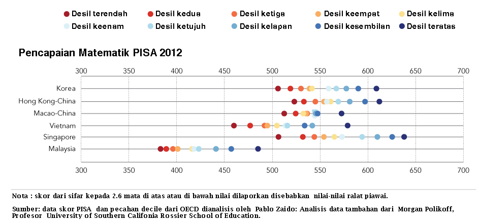 2014_OECDScores_bm