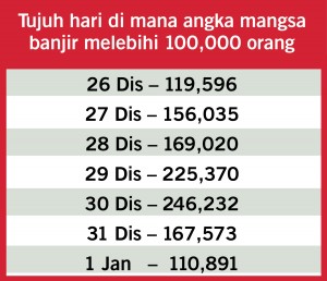 banjir jadual-01 (1)