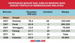 banjir jadual-01