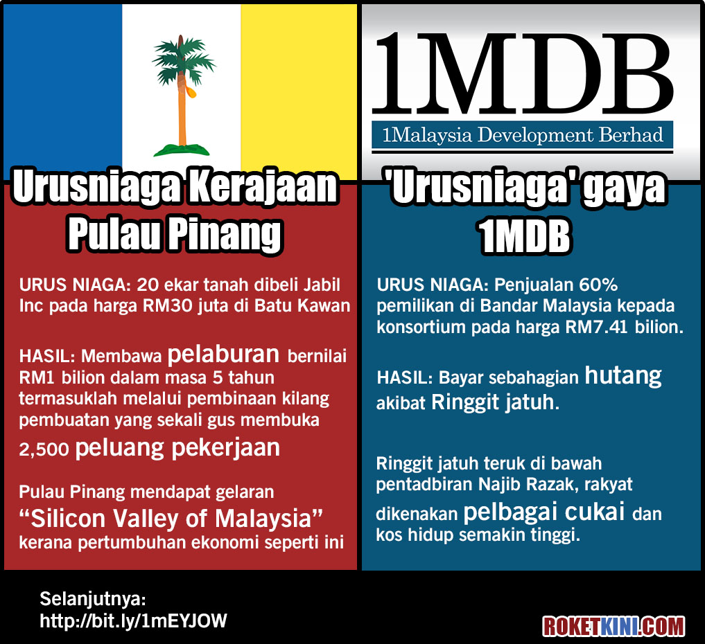 penang vs 1mdb