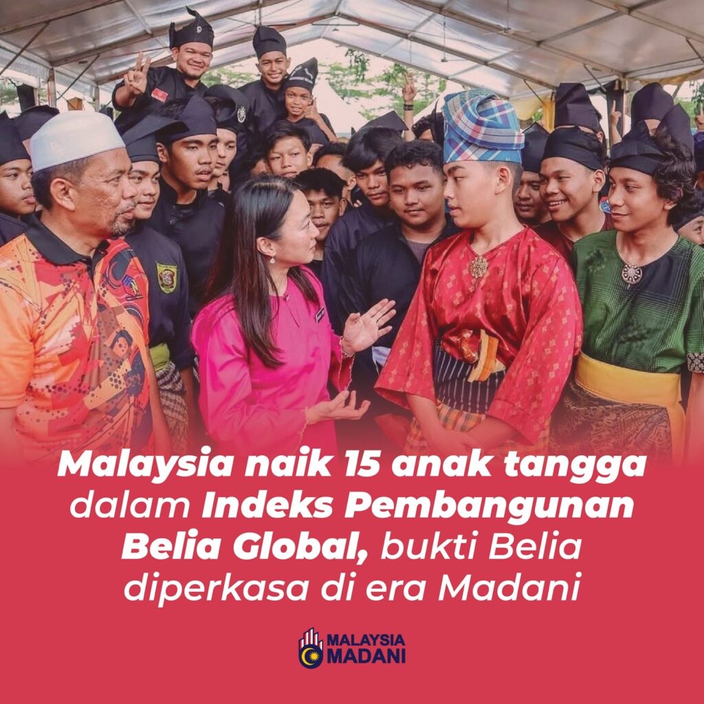 Malaysia naik 15 anak tangga dalam Indeks Pembangunan Belia Global, bukti Belia diperkasa di era Madani